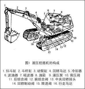 挖掘机挖斗挖掘机的结构和工作原理